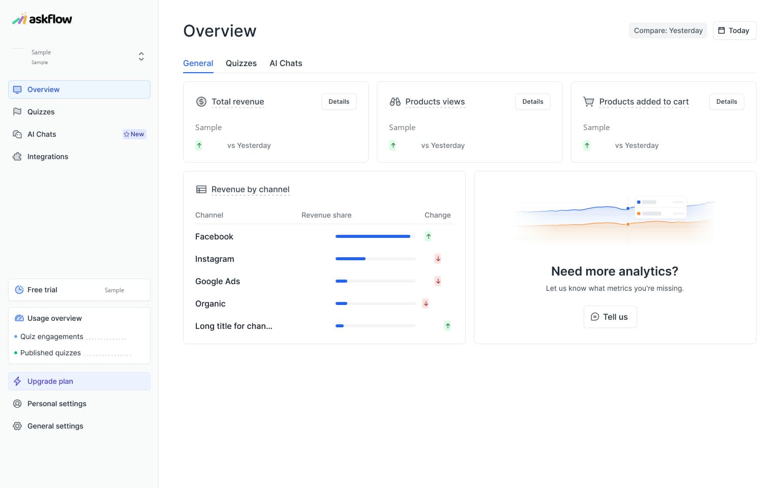 Sample AskFlow analytics