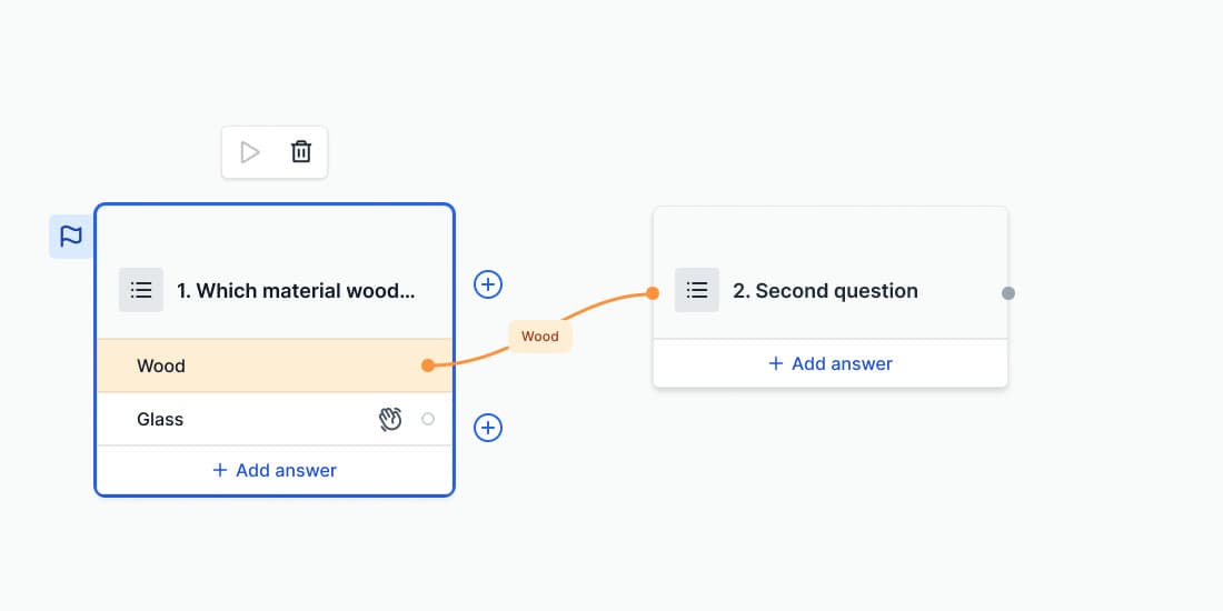 Sample AskFlow connected answer and destination
