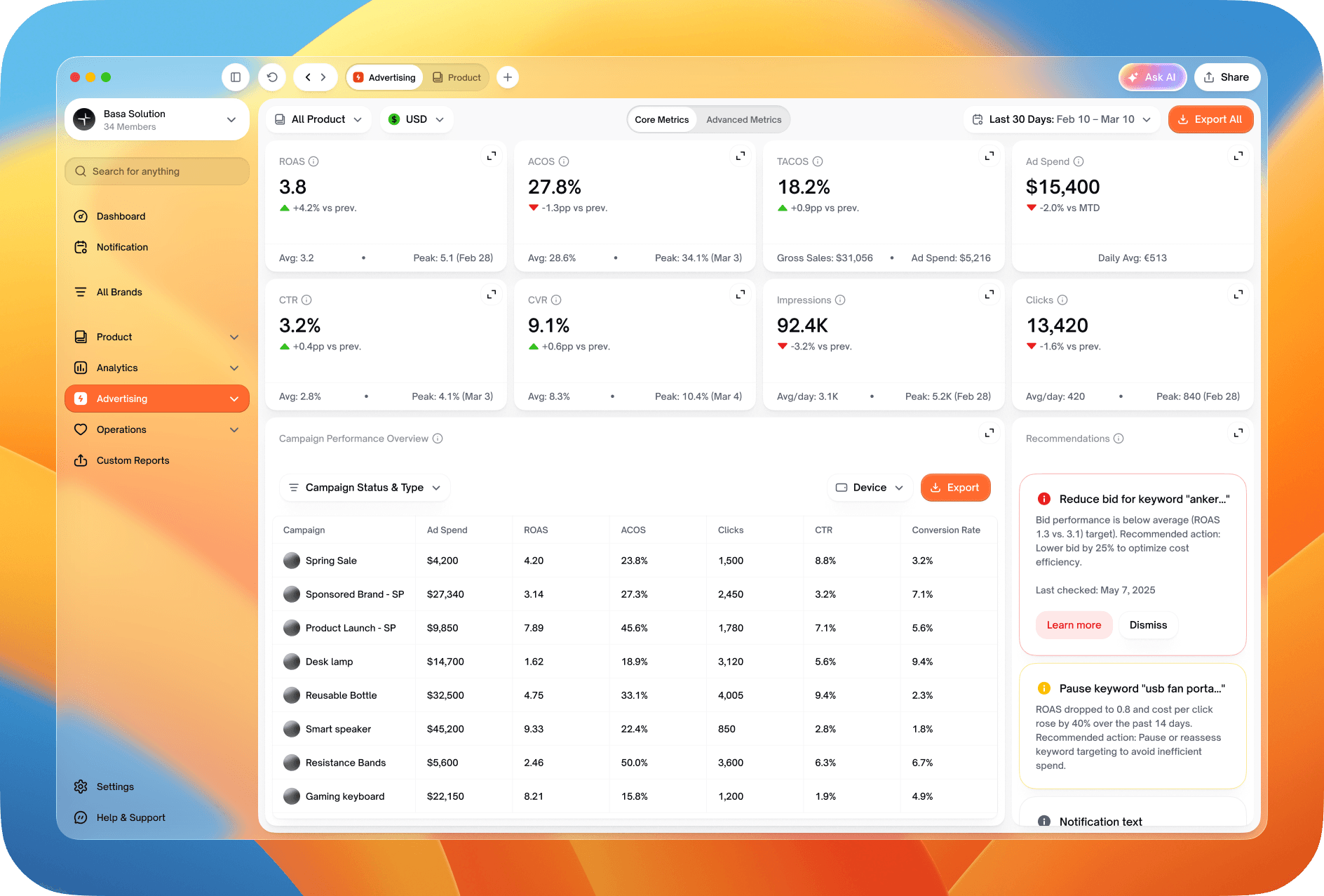 Sample SellerGenius advertising overview with campaign metrics