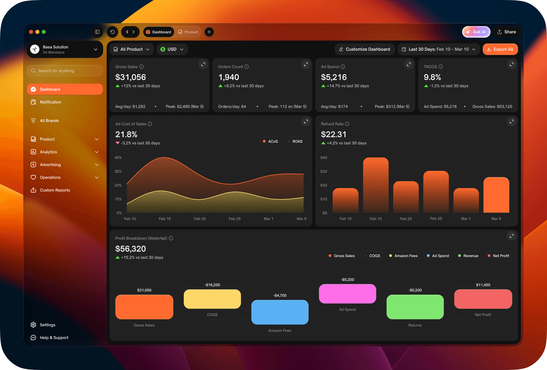 Sample SellerGenius dashboard in the dark theme
