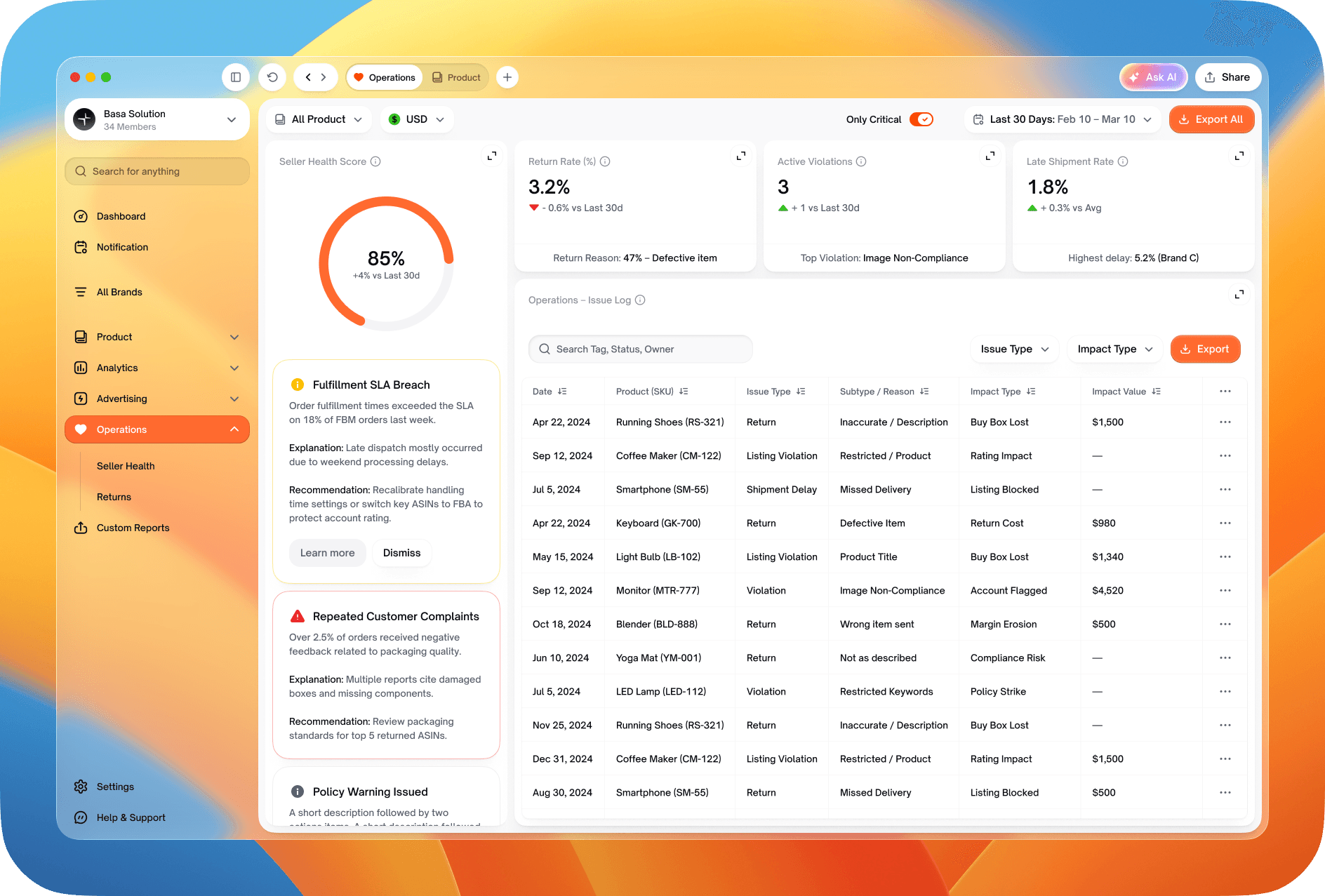 Sample SellerGenius operations overview with a health score and issues
