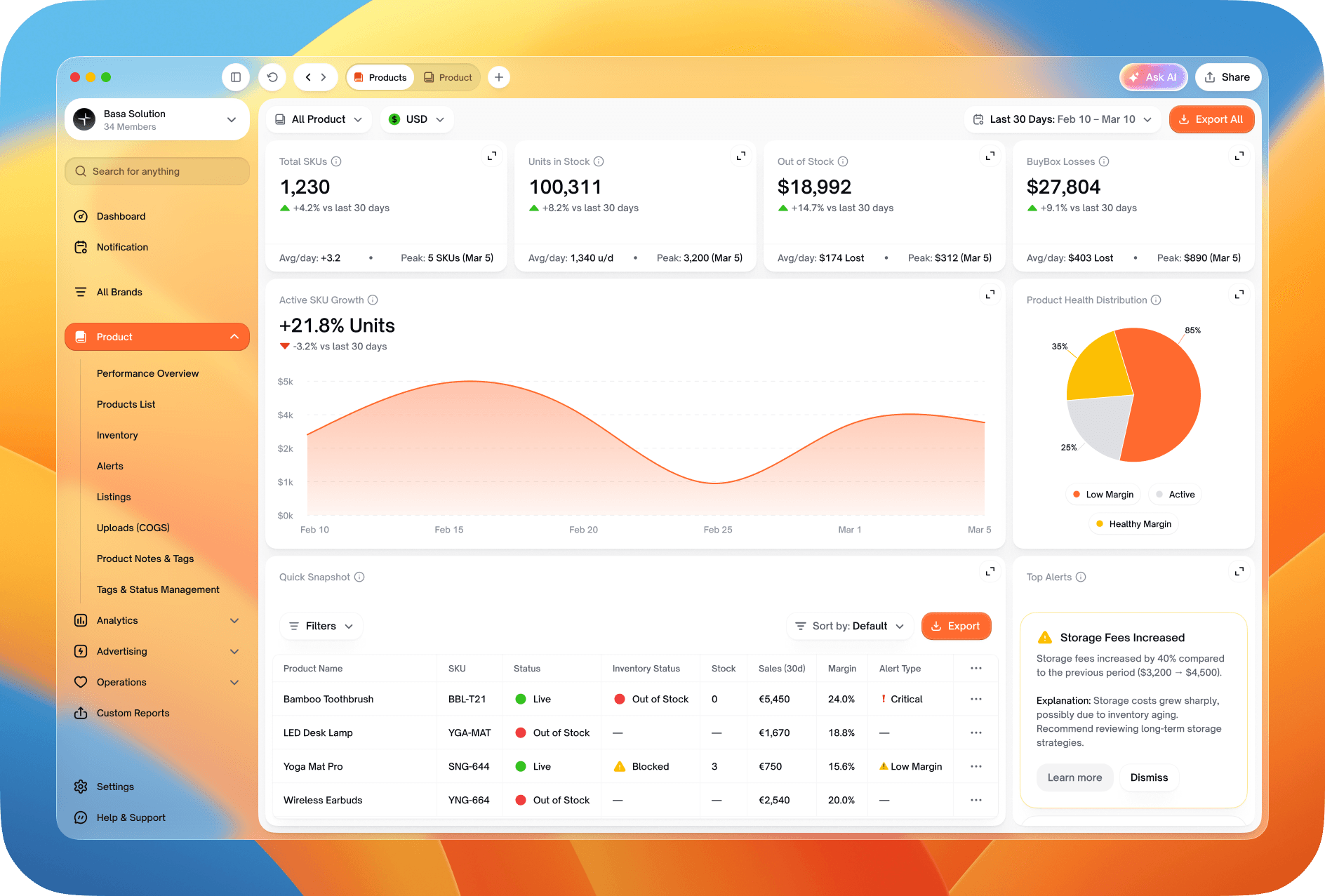 Sample SellerGenius products overview