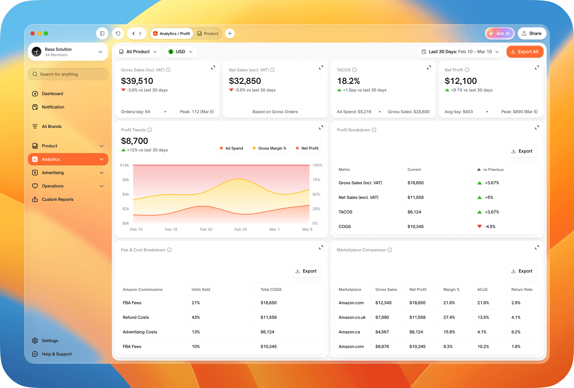 Sample SellerGenius profit analytics with trends, fees and marketplace comparison