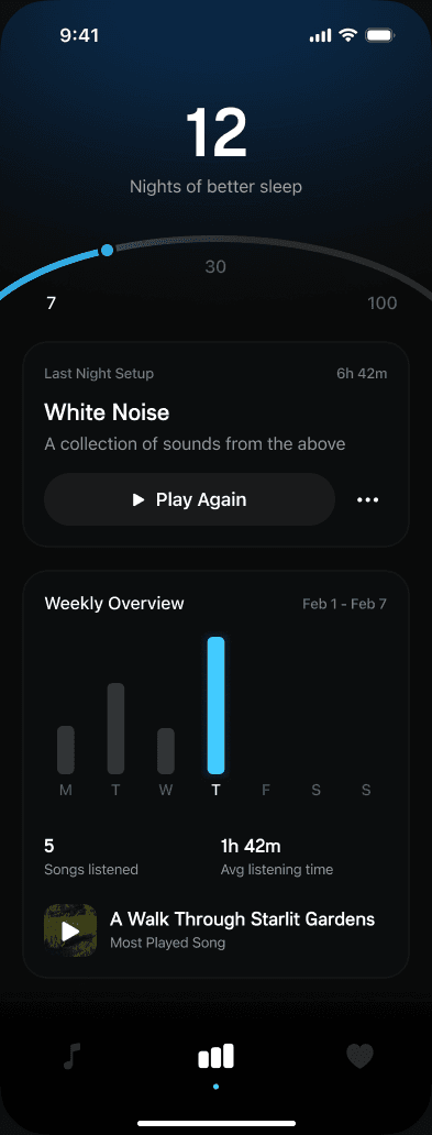 Sample Snoozeband Insights summary with sample milestones and weekly listening activity