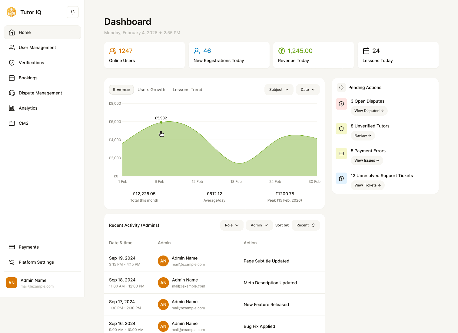 Sample Tutor IQ admin dashboard with activity figures, revenue chart and pending actions